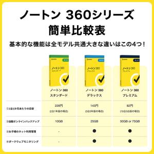 セキュリティソフト ノートン ノートン360 ...の詳細画像4