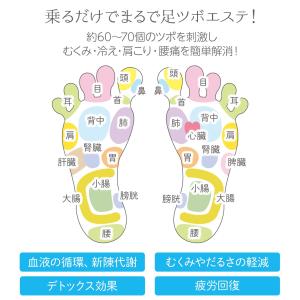 足つぼマット 丸 磁石 足ツボマットゴム 足ツ...の詳細画像1