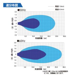 ドライファンはやてプラス 100V FAN-3...の詳細画像3