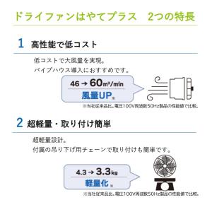 ドライファンはやてプラス 100V FAN-3...の詳細画像4