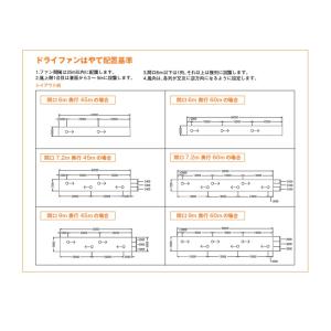 ドライファンはやてプラス 100V FAN-3...の詳細画像5