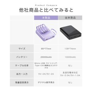 モバイルバッテリー 20000mAh 大容量 ...の詳細画像3