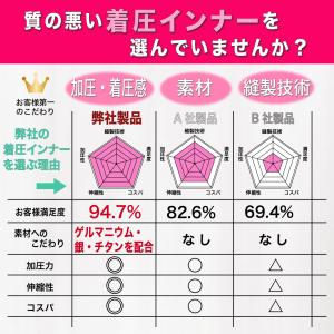 加圧式 インナー 2枚セット ブラトップ タン...の詳細画像5