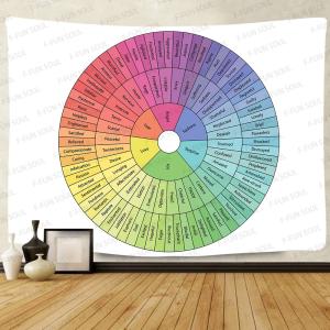 【並行輸入品】F FUN SOUL 感情の輪タペストリー、60x60インチ ソフトフランネル、ラウンドケーキ型ホワイト背景アート壁掛けタペストリ