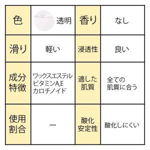ホホバオイル マッサージオイル 1000ml ...の詳細画像1
