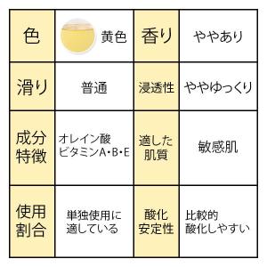 スイートアーモンドオイル 1000ml キャリ...の詳細画像2