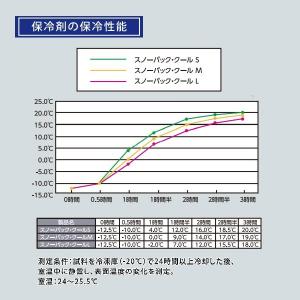 三重化学工業 スノーパック クール L アイス...の詳細画像3