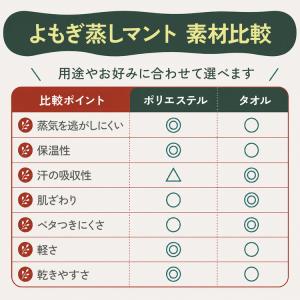 よもぎ蒸しセット フル 選べる フードなし マ...の詳細画像3