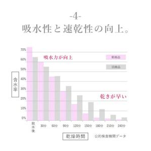 バスローブ レディース ママ 乾きやすい タオ...の詳細画像4