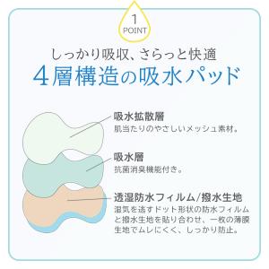 吸水ショーツ 尿もれ 尿漏れ レディース ブラ...の詳細画像5