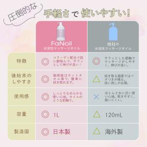 マッサージオイル 水溶性 コラーゲン ポンプ容...の詳細画像2