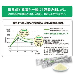 佐藤園 トクホ 健康茶 緑の力茶 血糖値 6g...の詳細画像2