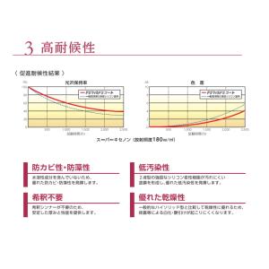 水谷ペイント PSマイルドSコート 各色 15...の詳細画像5