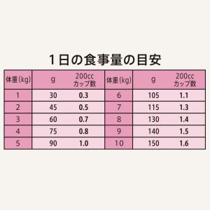 ニュートロ シュプレモ 超小型犬〜小型犬用 成...の詳細画像5
