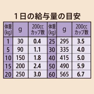 ニュートロ シュプレモ 全犬種用 成犬用 [4...の詳細画像5