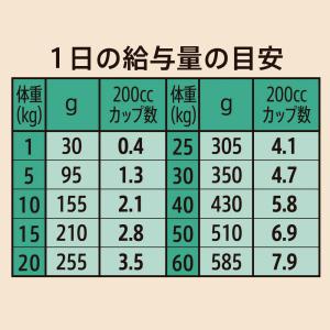 ニュートロ シュプレモ 全犬種用 エイジングケ...の詳細画像5