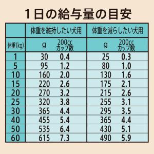 ニュートロ シュプレモ 体重管理用 全犬種用 ...の詳細画像5