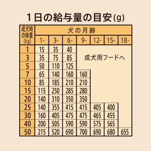 ニュートロ シュプレモ 子犬用 全犬種用 (小...の詳細画像5