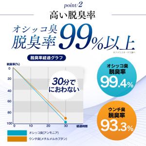猫砂 鉱物系 抗菌 Ag+配合 ベントナイト ...の詳細画像5