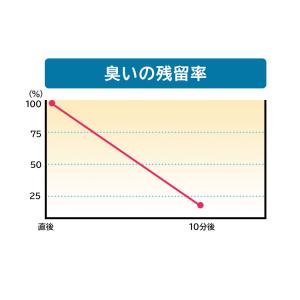猫砂 鉱物系 脱臭 固まる ベントナイト 10...の詳細画像5