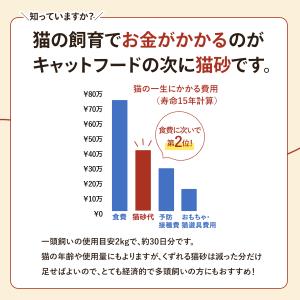 猫砂 木製 愛されて10周年 くずれる 木製猫...の詳細画像4