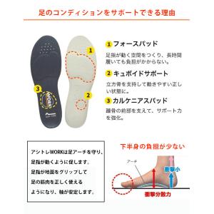 BMZ アシトレ インソール ワーク エア 疲...の詳細画像3