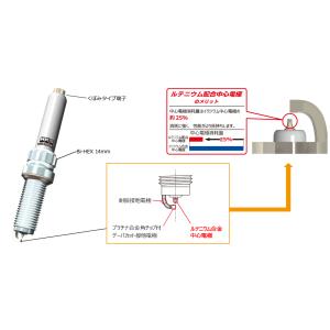 NGK 【NGK】レーシングプラグ R7436-8 熱価8番 (6本セット