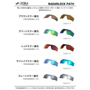 オークリー スポーツサングラス 交換レンズ レ...の詳細画像1