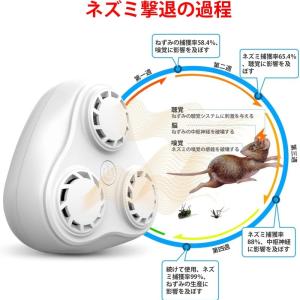 ネズミ駆除 害虫駆除機 ネズミ撃退器 超音波 ...の詳細画像1