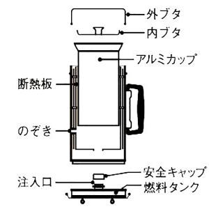 大木製作所 アルポット アルポット ALPOT...の詳細画像2