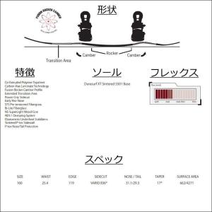 板 マーベリックス Never スノーボード Summer スノーボード Maverix ネバーサマー ダブルキャンバー オフワン国道16号 ソール レッド パウダー系フリーライド 160cm Never Maverix