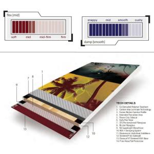 板 マーベリックス Never スノーボード Summer スノーボード Maverix ネバーサマー ダブルキャンバー オフワン国道16号 ソール レッド パウダー系フリーライド 160cm Never Maverix