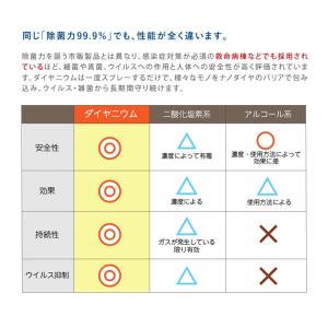 ダイヤニウム・スプレー 香料入り 500ml ...の詳細画像4