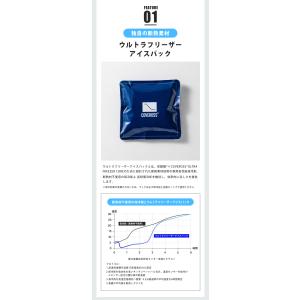 空調服×カバロス 超冷却ウェア COVEROS...の詳細画像5