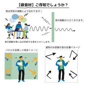 パーテーション 間仕切り 個室ブース 防音パー...の詳細画像3