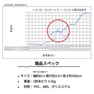 パーテーション 間仕切り 個室ブース 防音パー...の詳細画像5