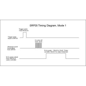 超音波反射距離センサー 2個パック 障害物検知...の詳細画像3