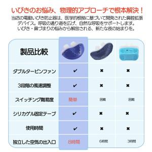 【先着順限定500円OFF】いびき防止 グッズ...の詳細画像4