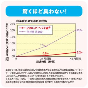 臭わない袋 防臭袋 においバイバイ袋 赤ちゃん...の詳細画像4