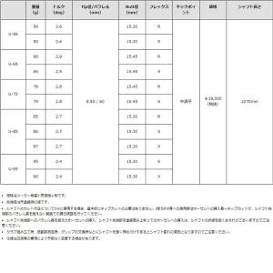 UT用 グラファイトデザイン ツアーAD U ...の詳細画像2