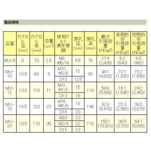 旭化成 MU-12 MUアンカー ARケミカル...の詳細画像2