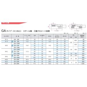サンコーテクノ グリップアンカー GA-12M バラの詳細画像2