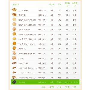 だんらん香具山 化粧箱(小)(係数10)帰省土...の詳細画像5