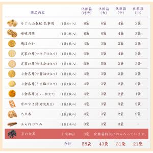 仏事用おかき詰合せ 白菊の花 化粧箱 (大)(...の詳細画像4