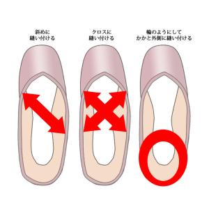 SANSHA サンシャ トウシューズ用メッシュ...の詳細画像2