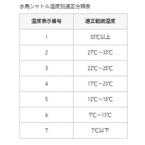 エアロセンサ700 バドミントンシャトル 10...の詳細画像1