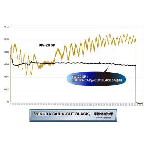 ZEKURA CAR μ-CUT BLACK(...の詳細画像1