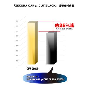 ZEKURA CAR μ-CUT BLACK(...の詳細画像2