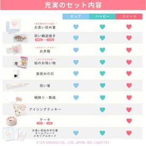 【セット販売】サンリオキャラクターズ お食い初...の詳細画像3