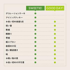 お食い初め セット 料理 【スヌーピー お食い...の詳細画像4